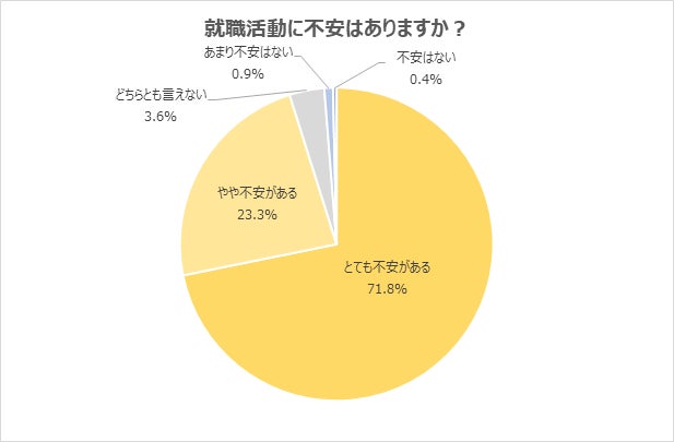 インターン