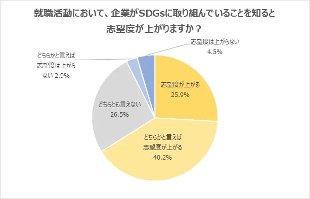 インターン