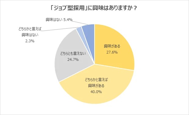インターン