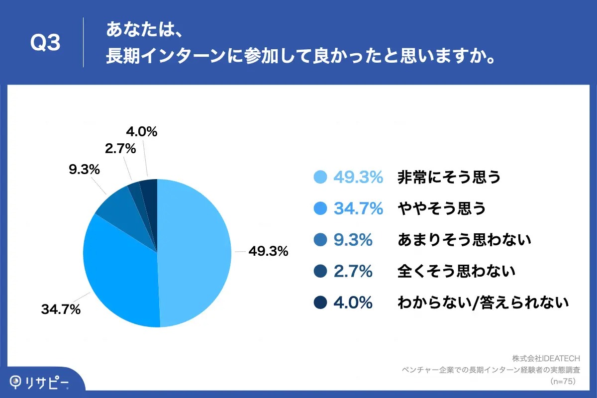 インターン