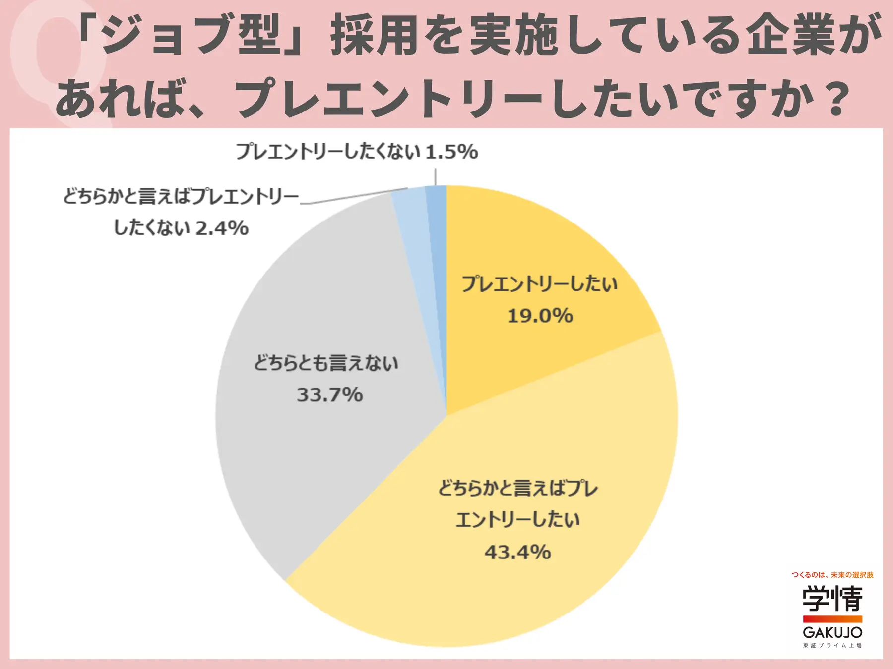 インターン