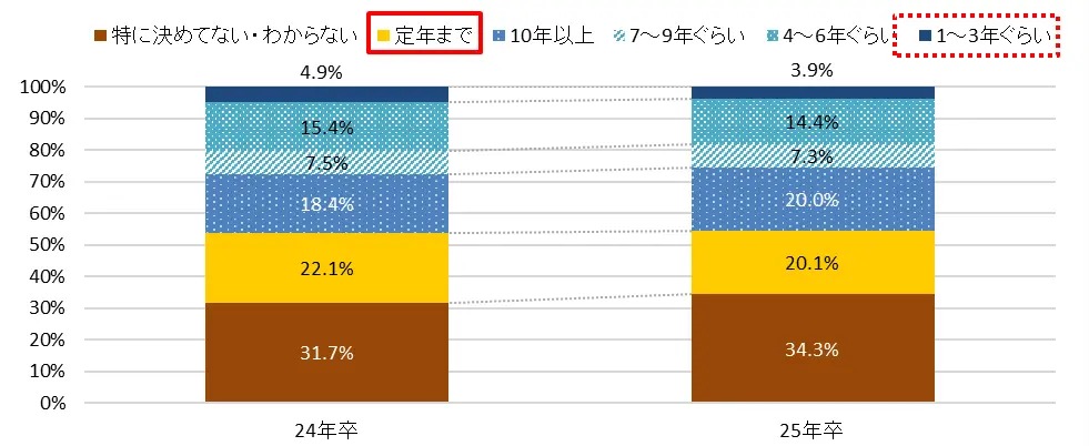 インターン