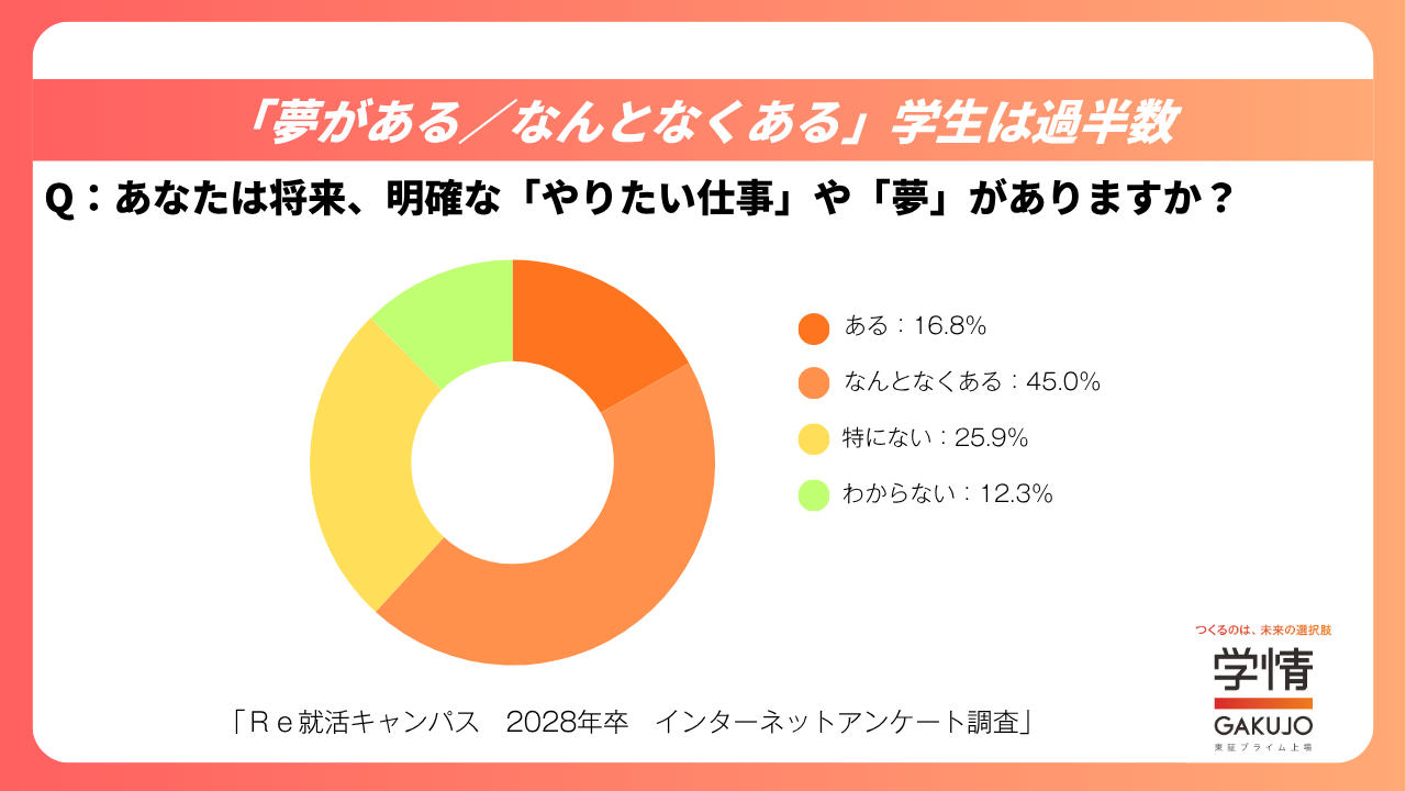 インターン