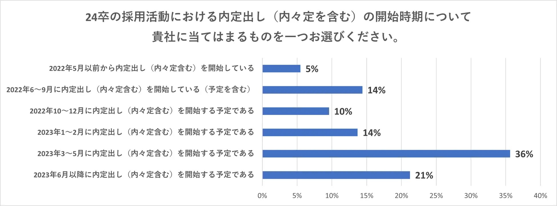 インターン