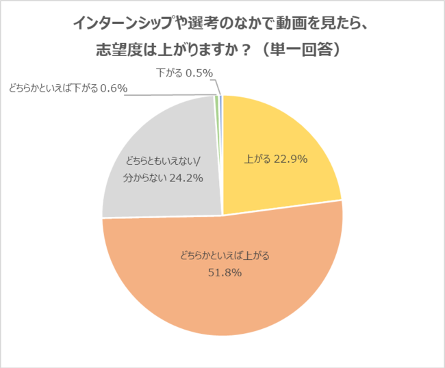 インターン