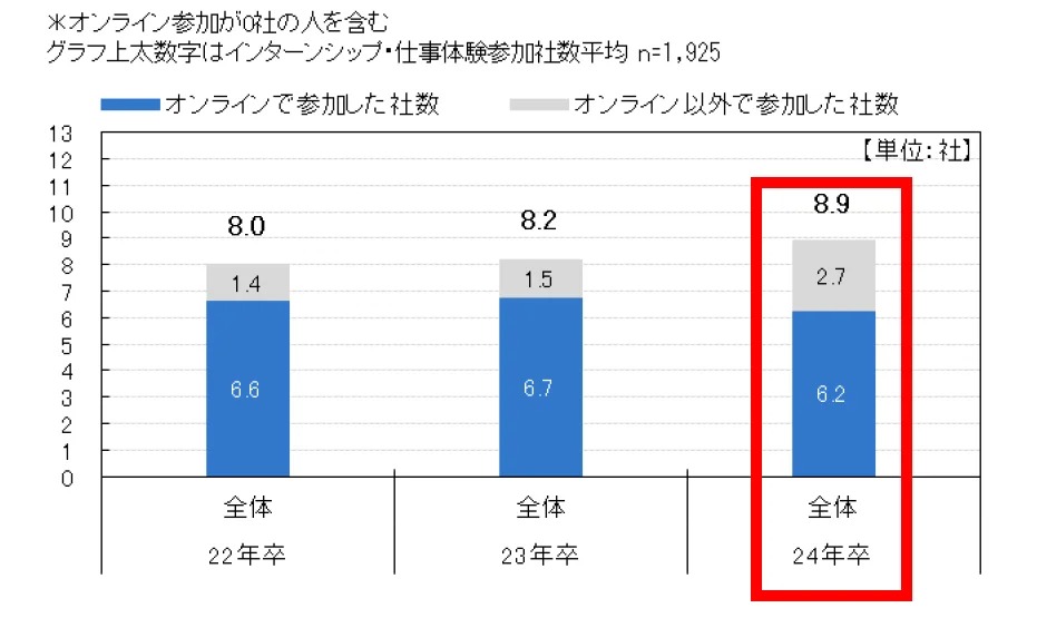 インターン
