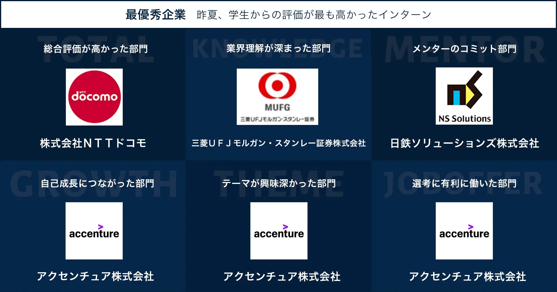 インターン