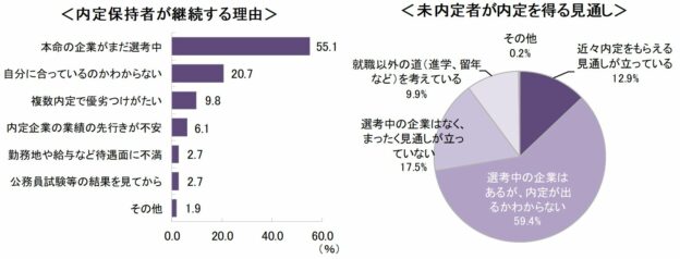 インターン
