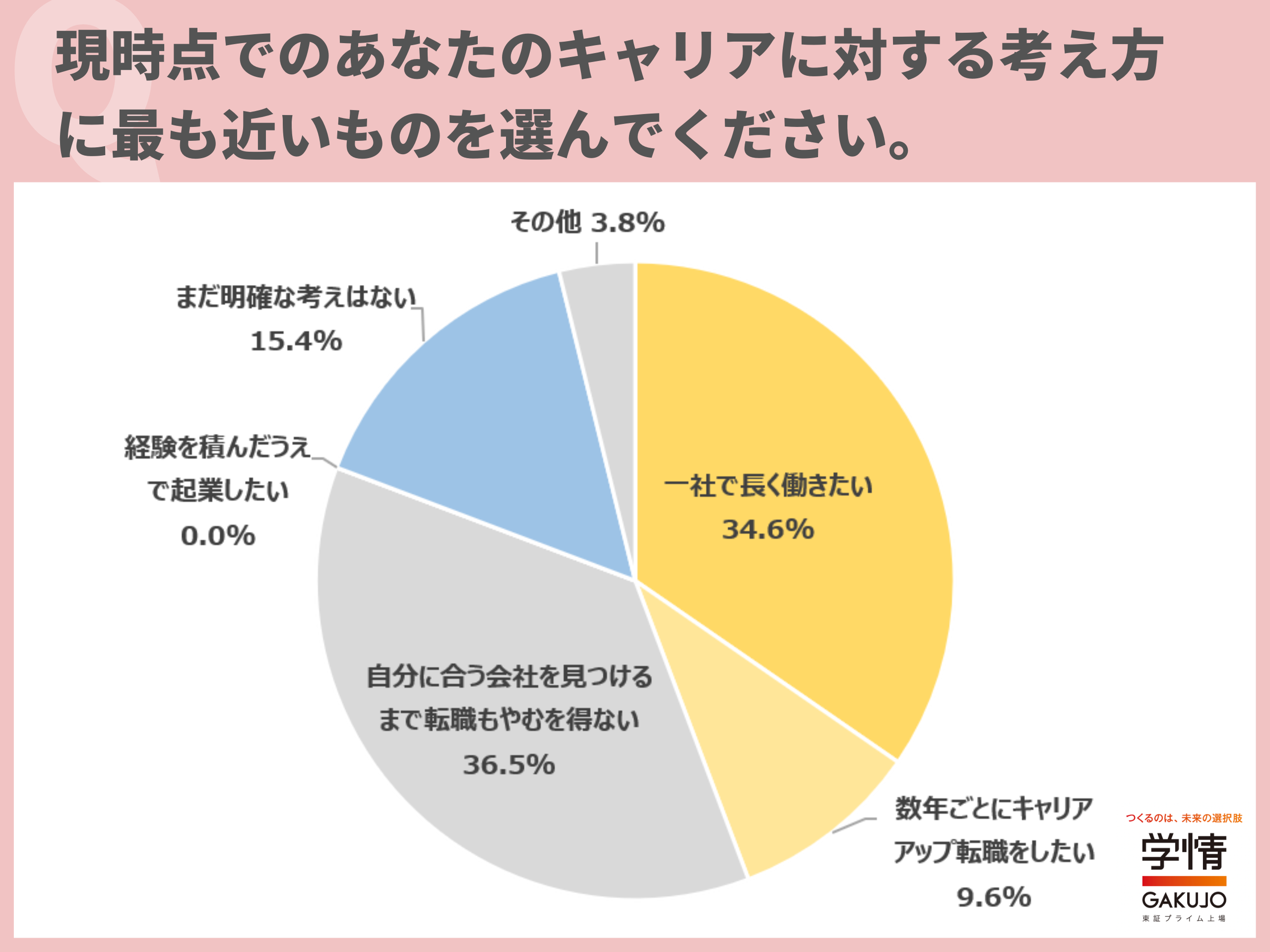 インターン