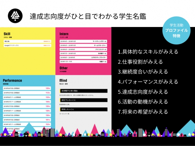 インターン