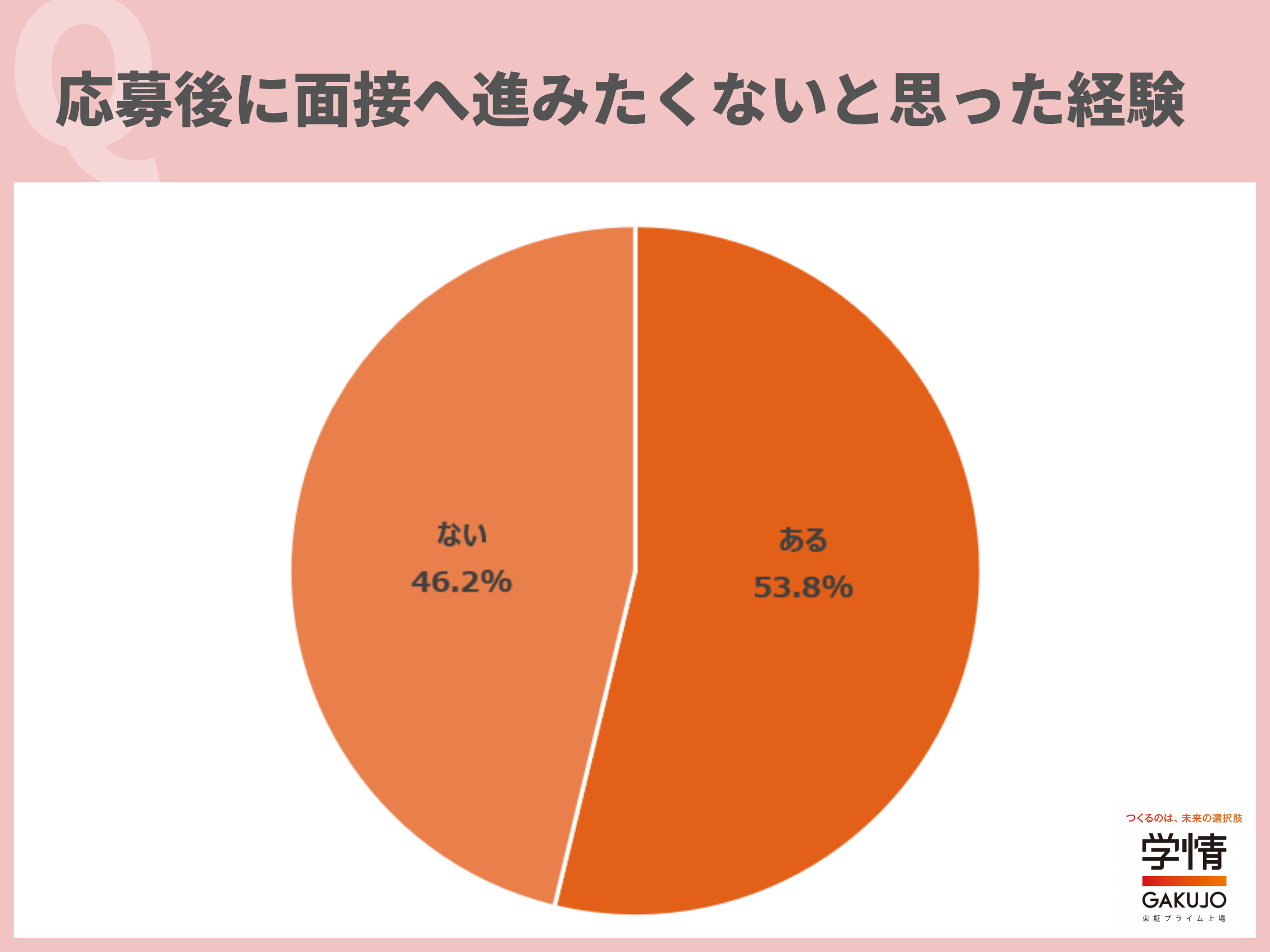 インターン
