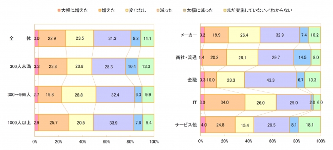 インターン