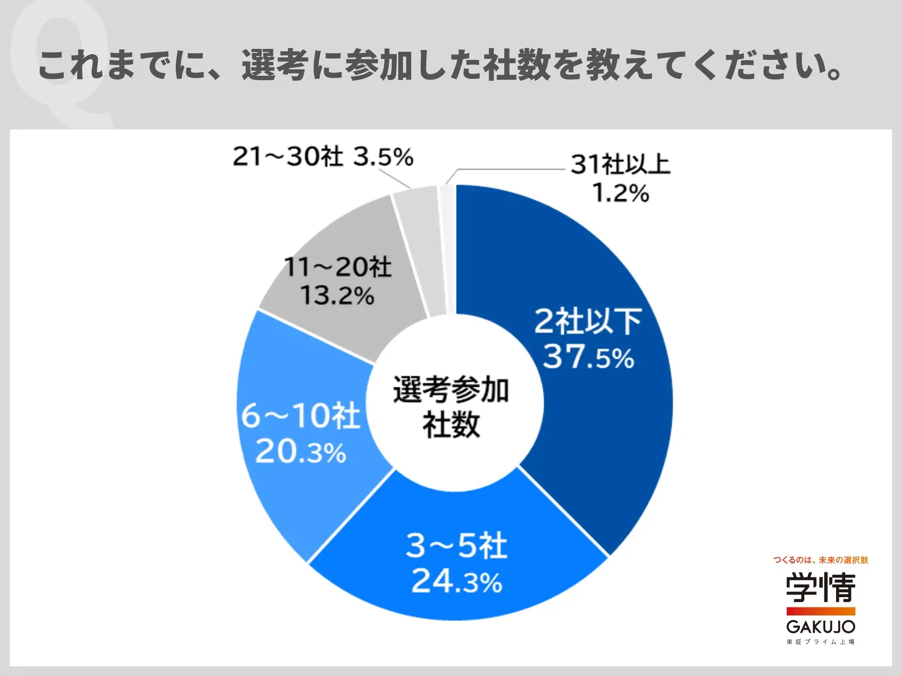 インターン