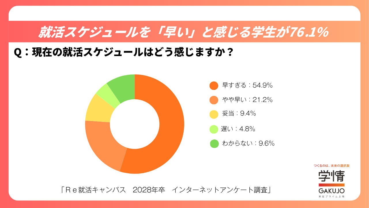 インターン