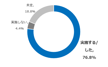 インターン