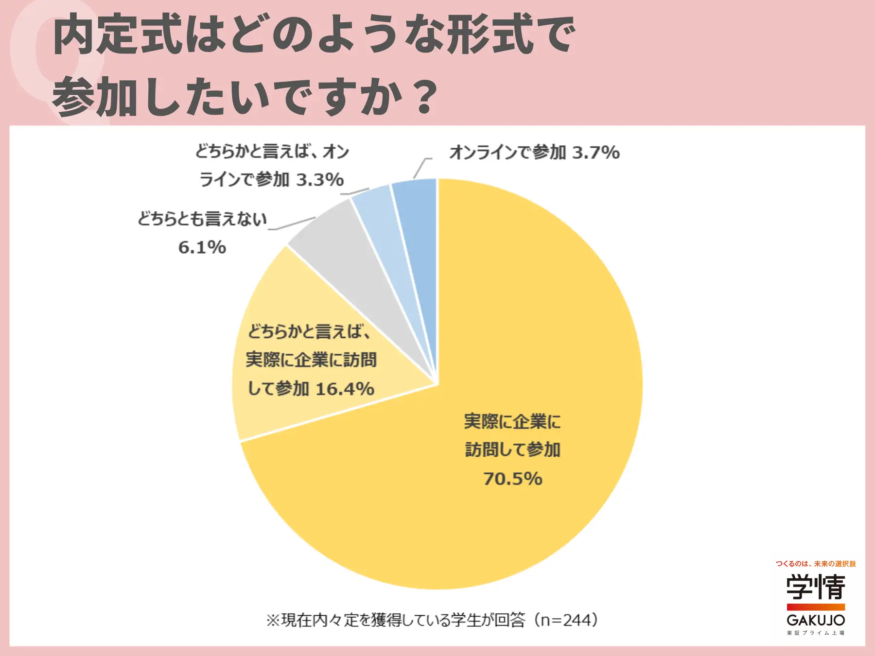 インターン