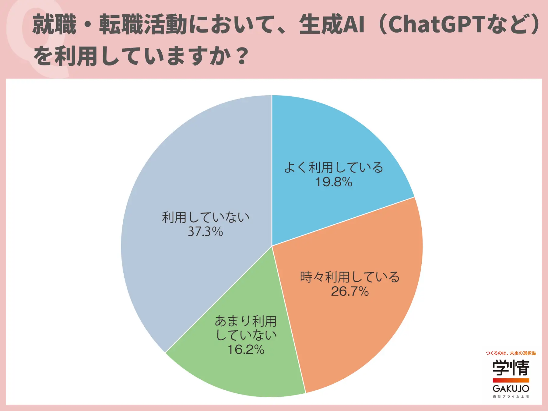 インターン