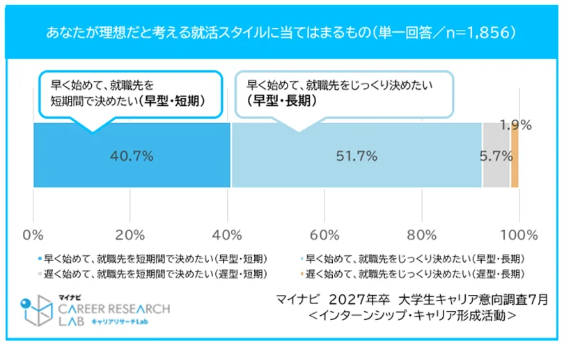インターン