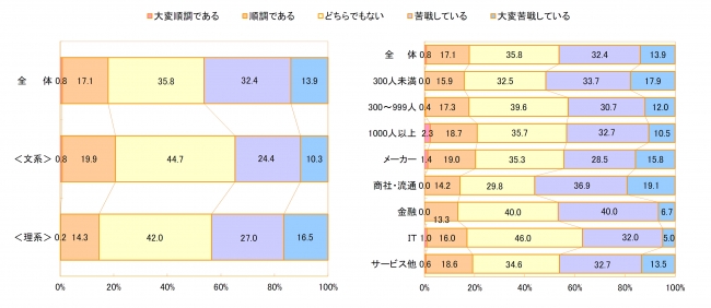 インターン