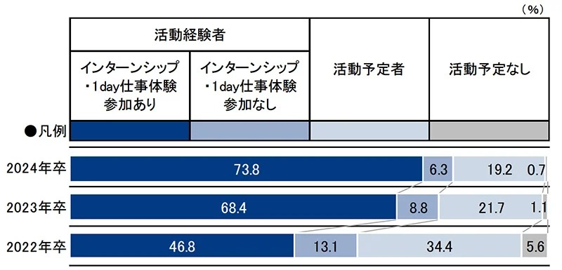 インターン
