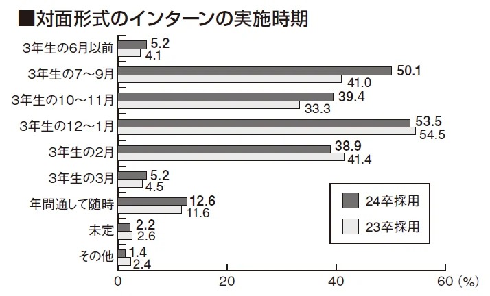 インターン
