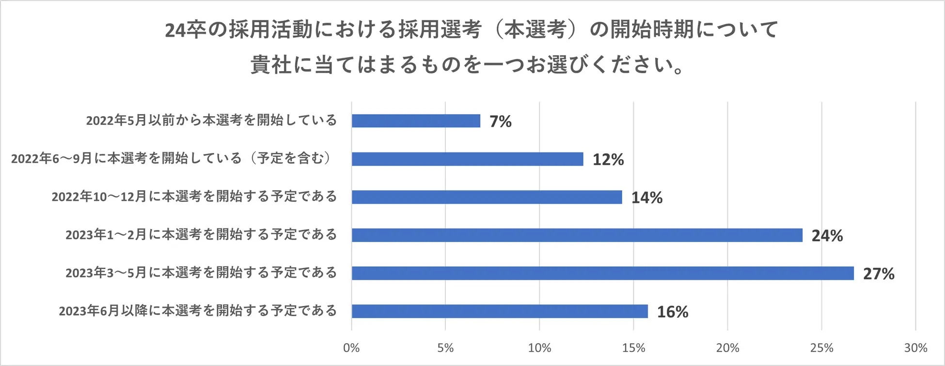 インターン