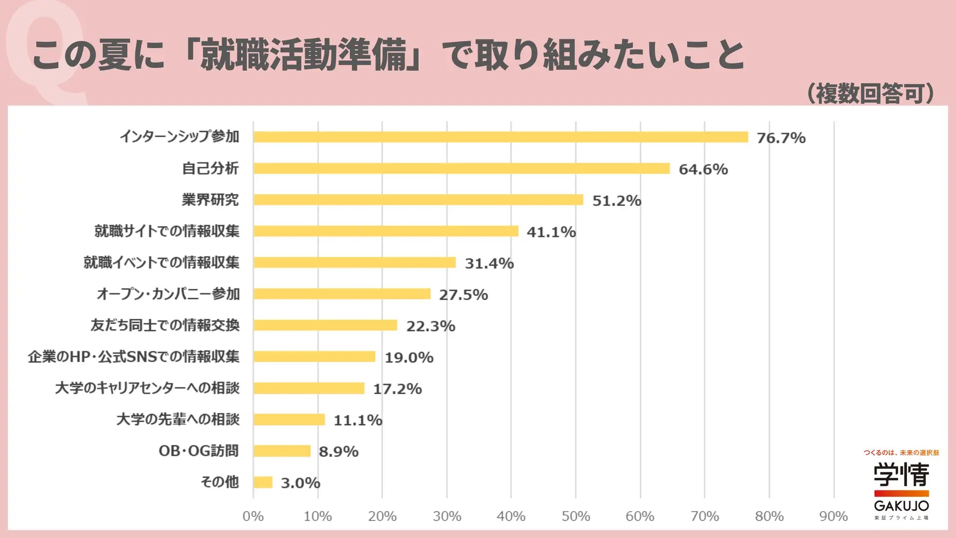 インターン