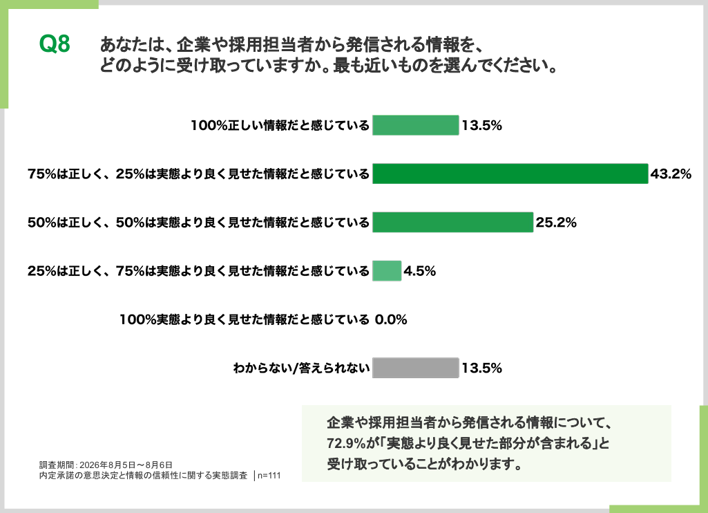 インターン