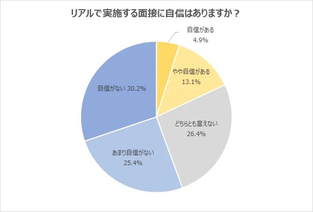 インターン