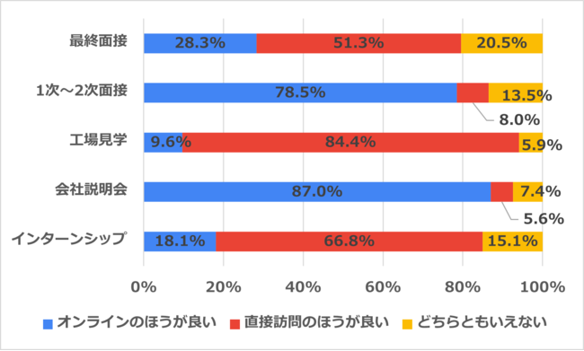 インターン