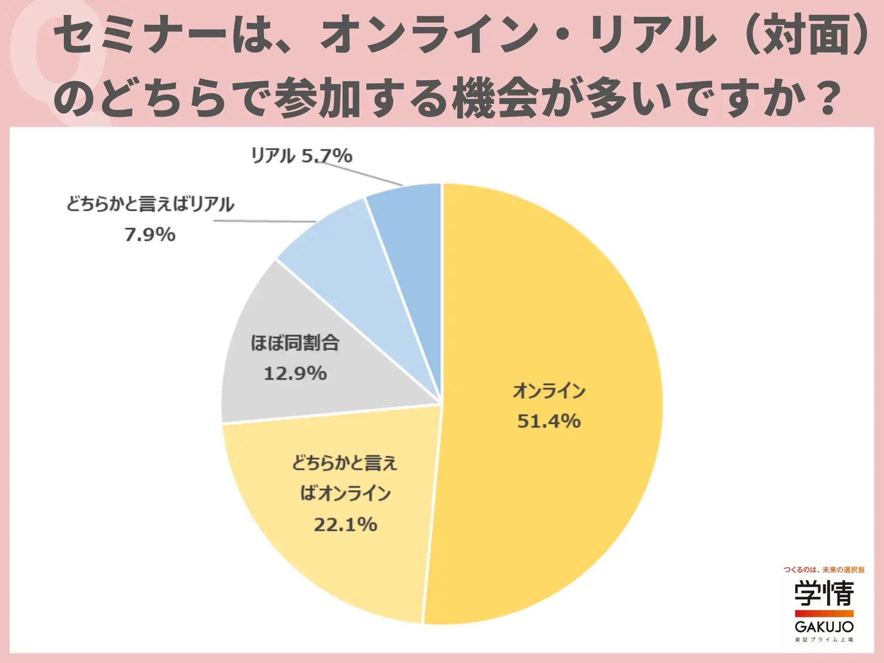 インターン