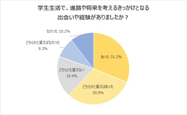 インターン