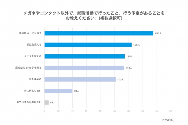 インターン