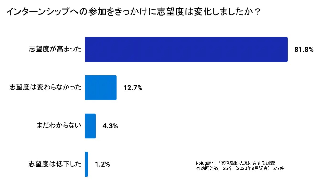 インターン