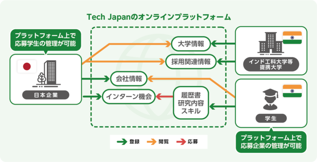 インターン