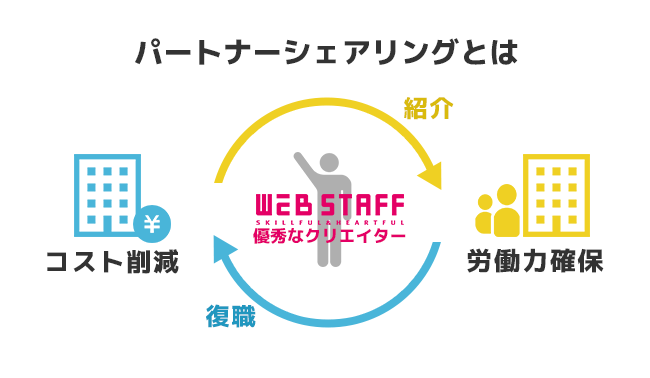 インターン