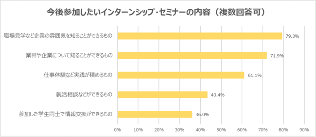 インターン