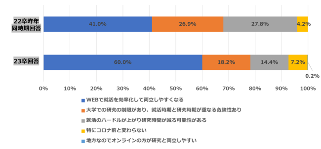 インターン
