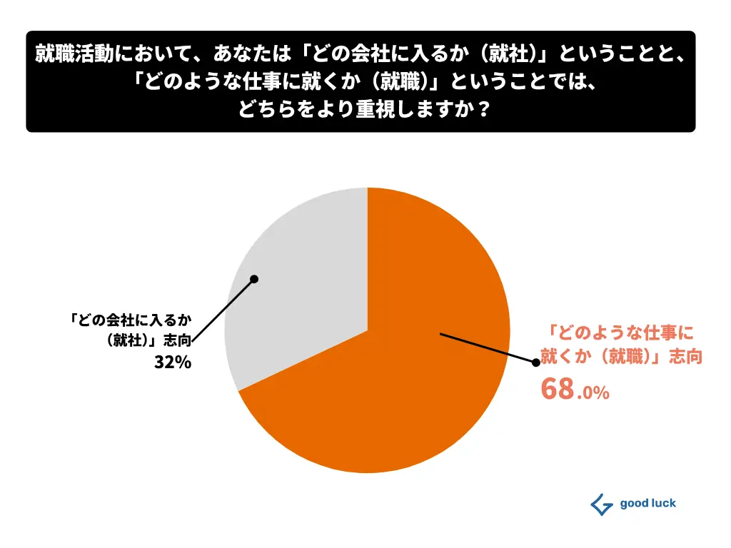 インターン