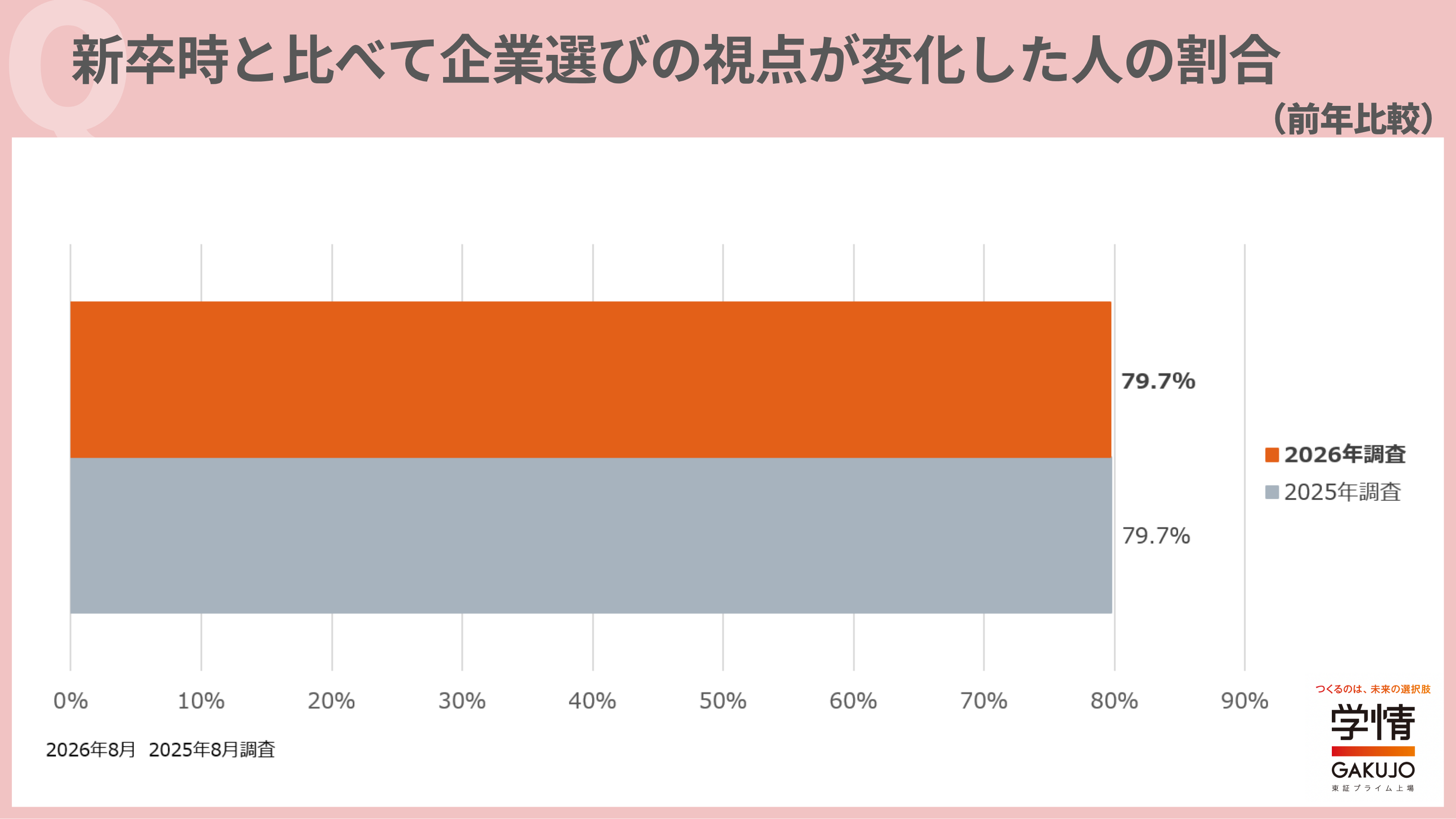 インターン