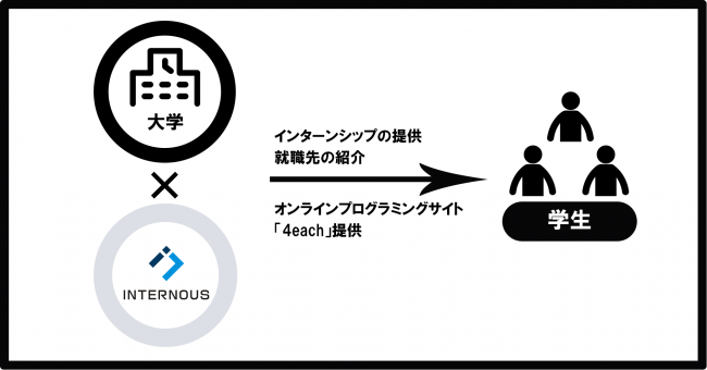 インターン