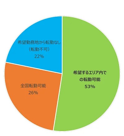 インターン