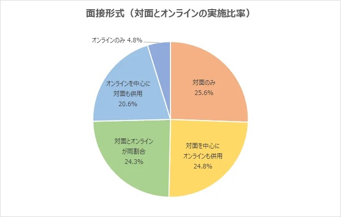 インターン