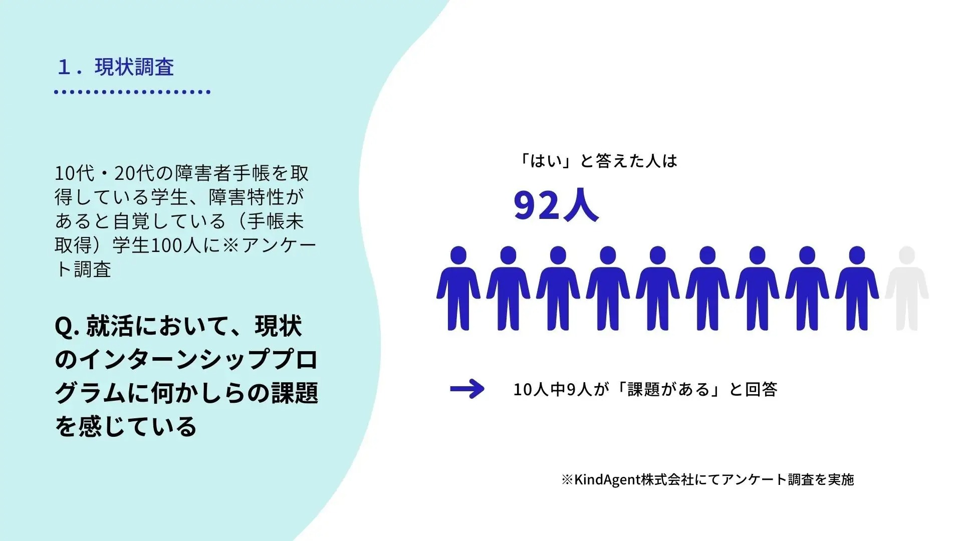 インターン
