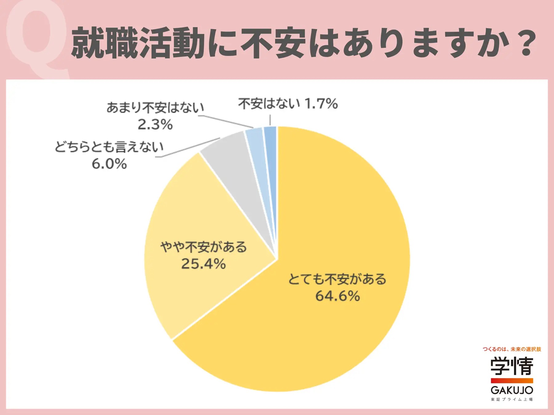 インターン