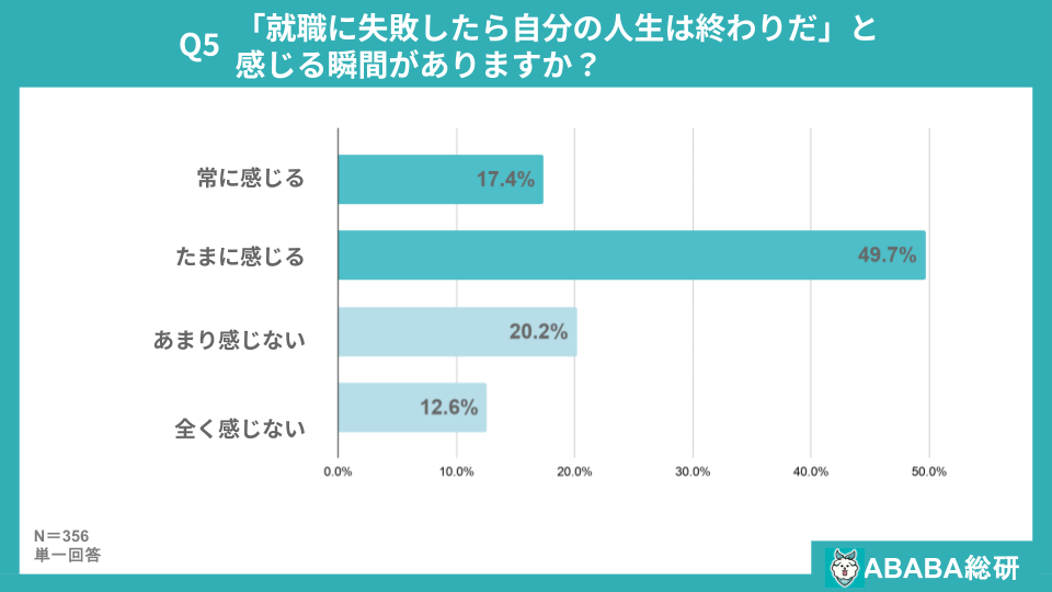 インターン