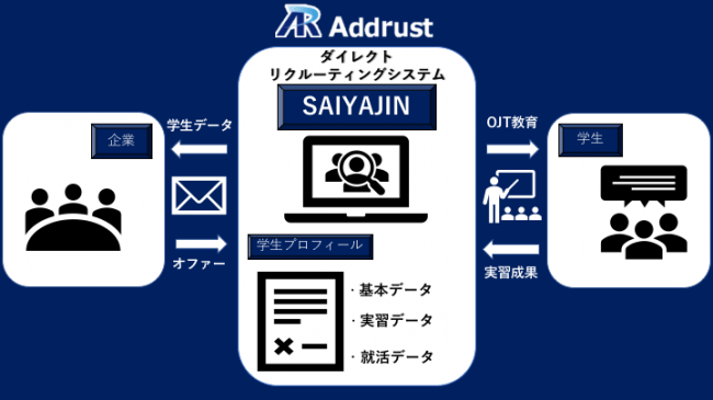 インターン