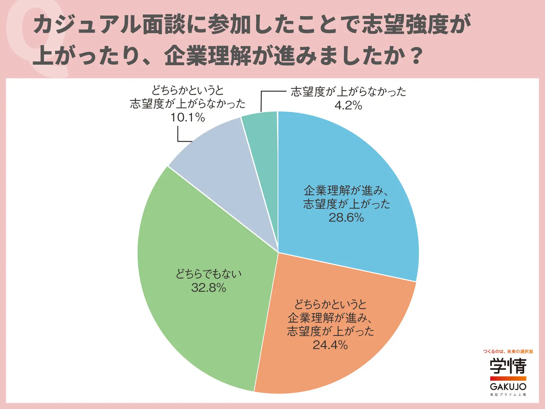 インターン