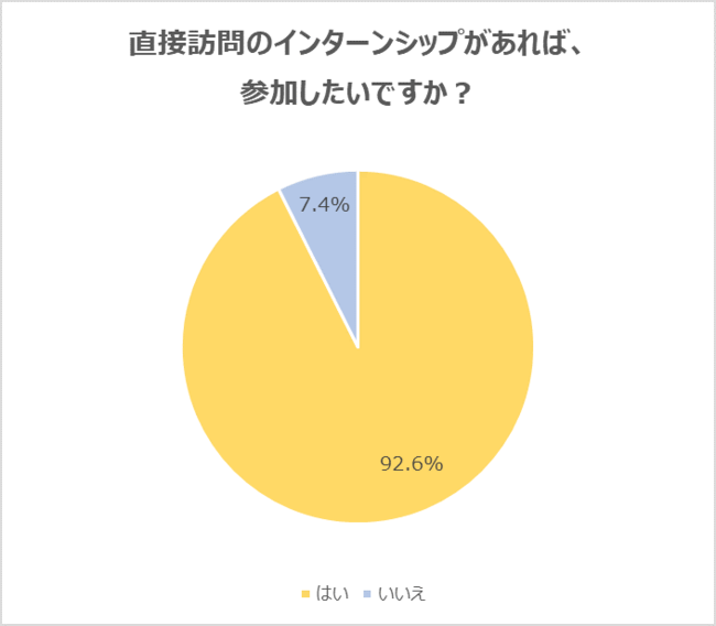 インターン