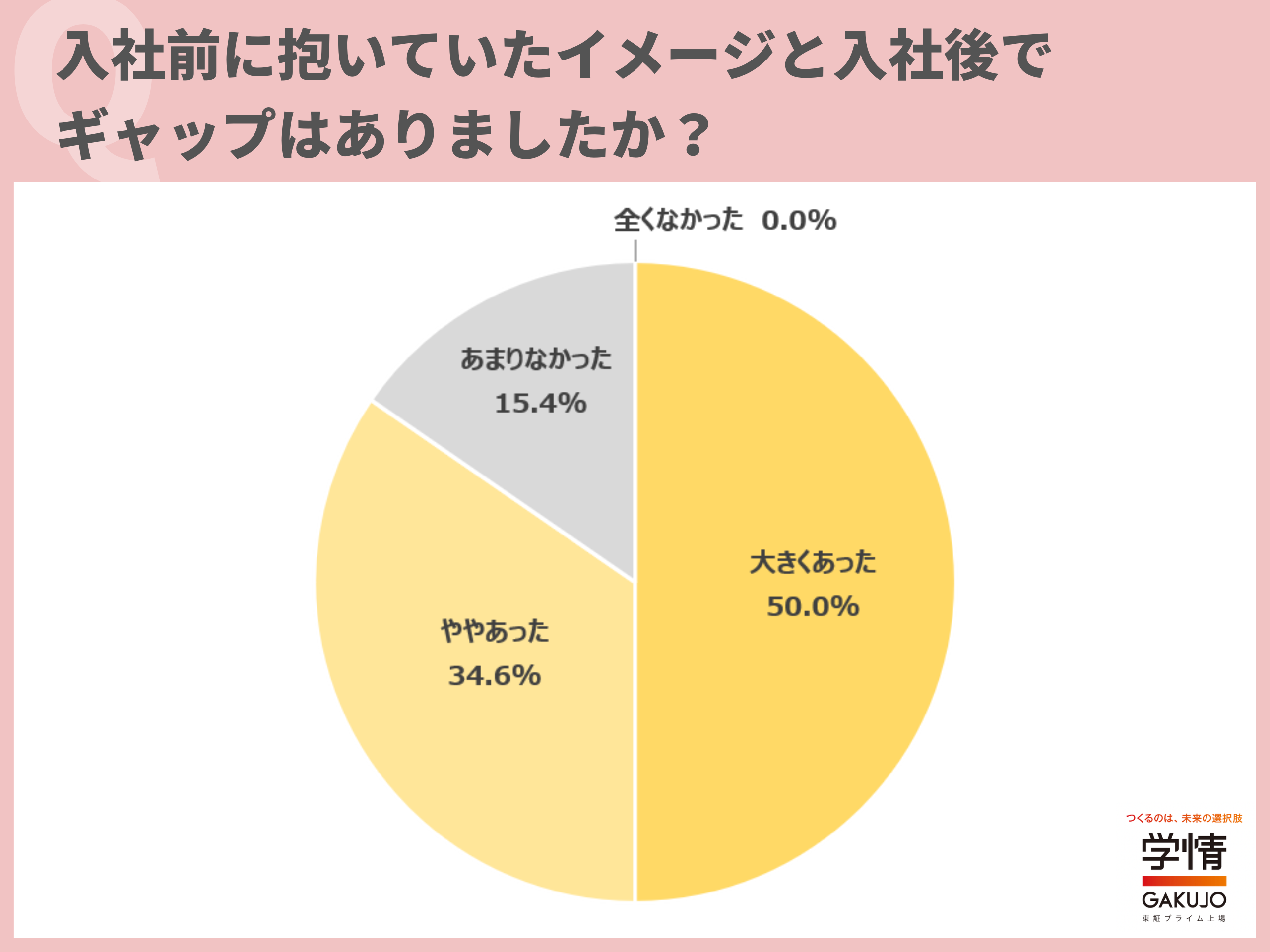 インターン